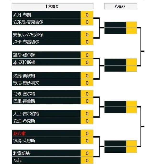 我会继续信任，因为俱乐部也向我展示了他们对我工作的信任。